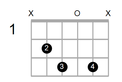 G7/B Chord